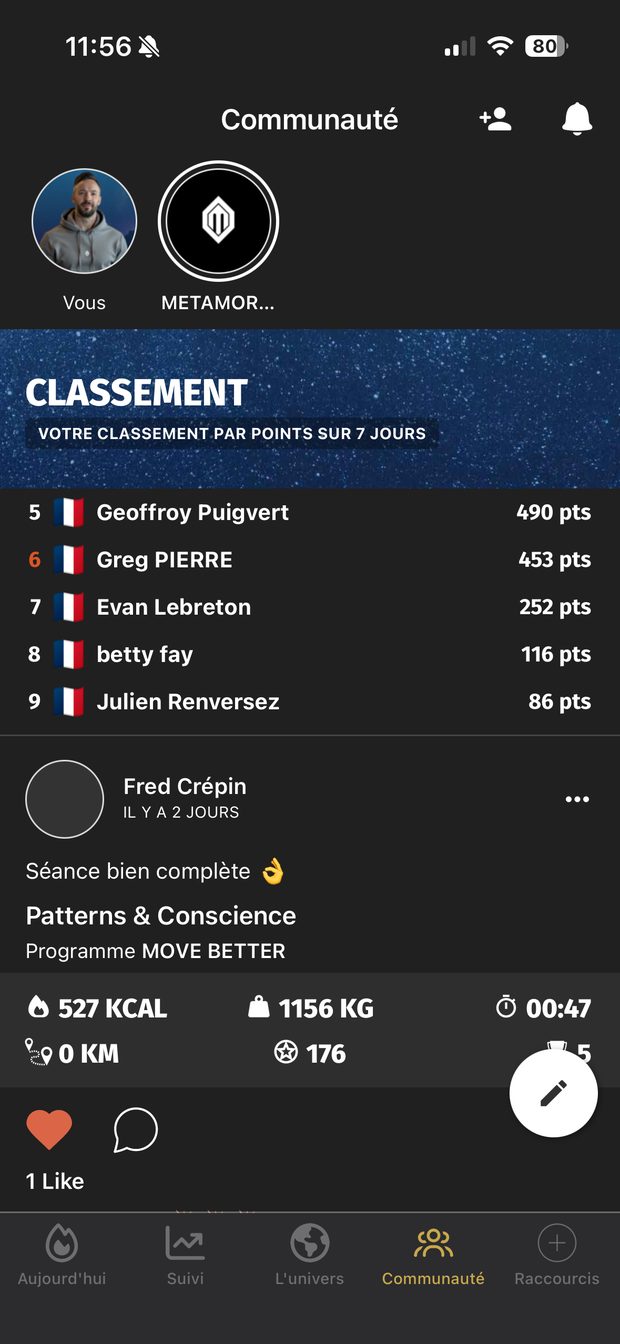 Communauté et classement des membres