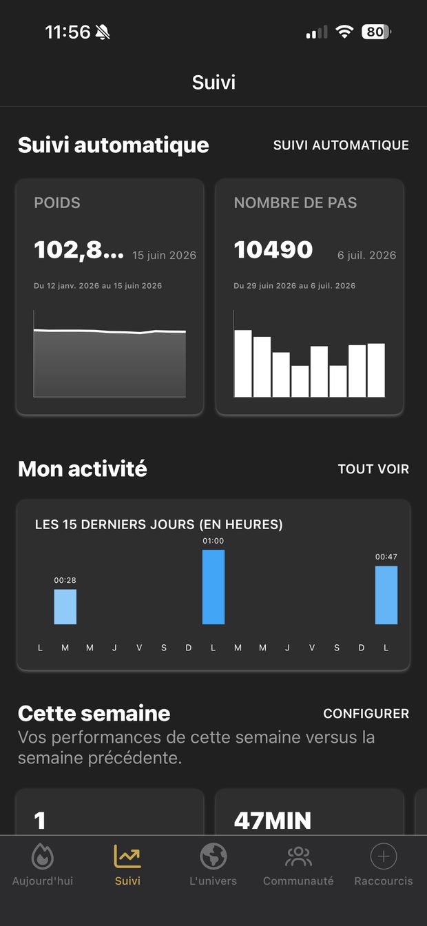 Suivi du poids, des pas et de l'activité