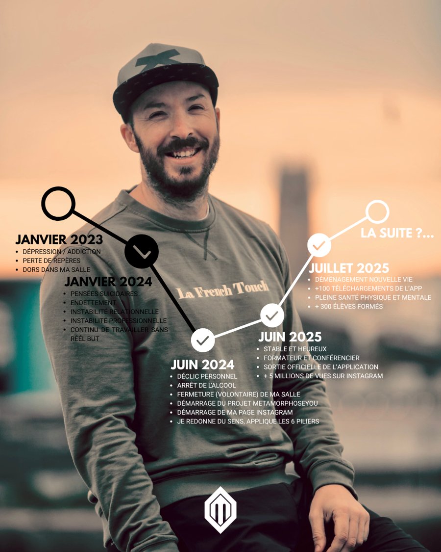 Frise du parcours de Greg Pierre, de janvier 2023 à aujourd'hui